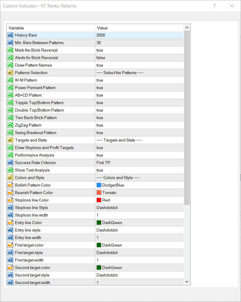 kt renko patterns indicator input parameters