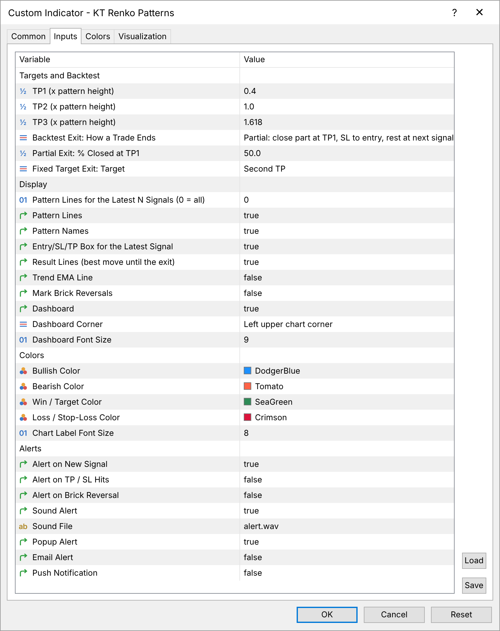 KT Renko Patterns indicator input settings for targets, display and alerts