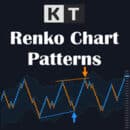 kt renko patterns indicator logo