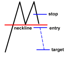 m pattern