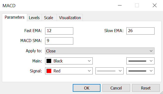 macd input settings