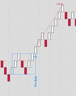 two back bullish pattern