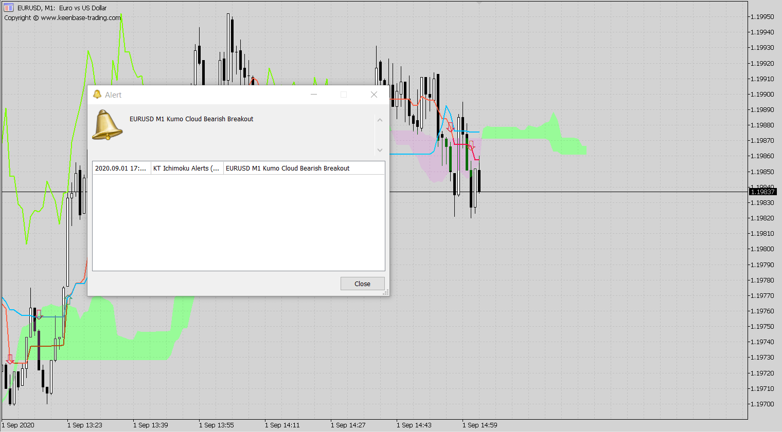 ichimoku indicator with alerts