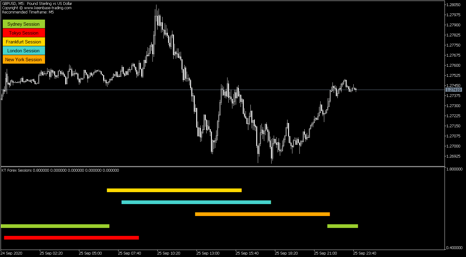 Forex Session Indicator MT4 | MT5 - Free Download