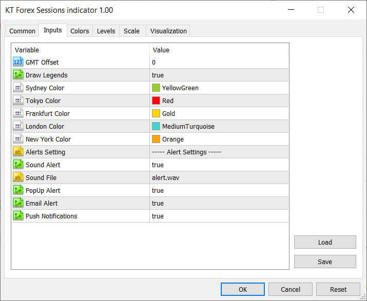 kt forex session indicator inputs