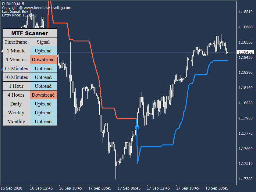 kt supertrend indicator eurusd