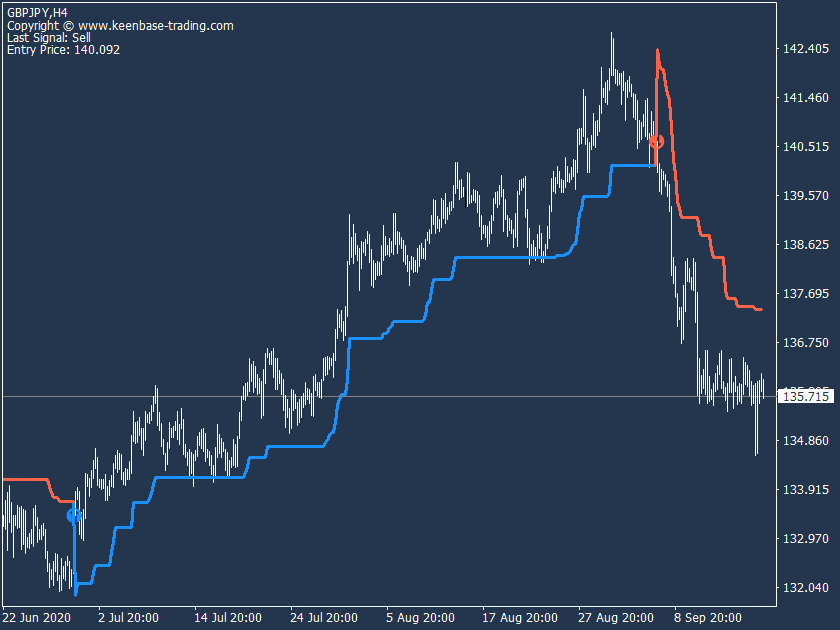 kt supertrend indicator gbpjpy