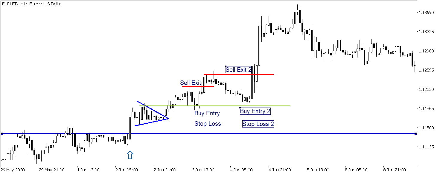 pennant pattern trading strategy 1