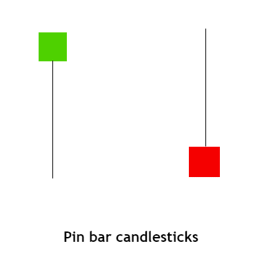 pin bar candlestick pattern structure