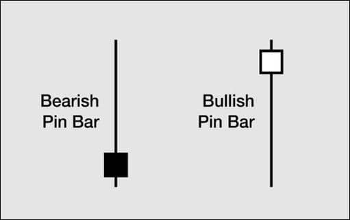 pin bar trading strategies featured image