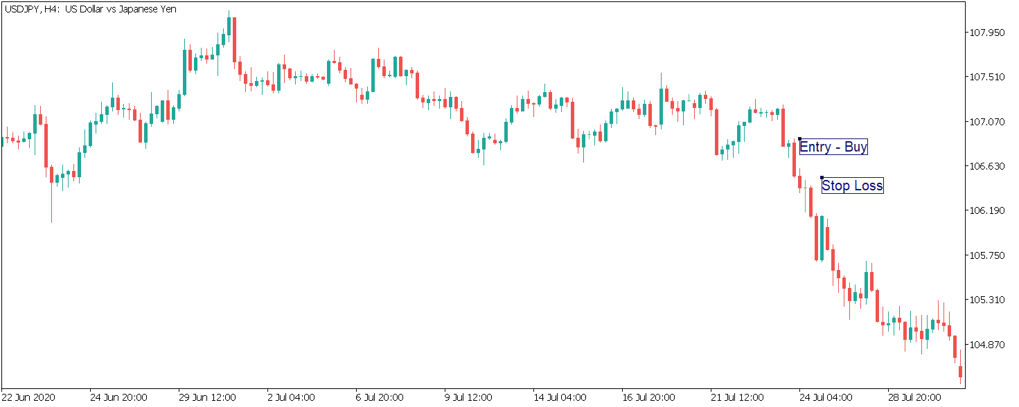 stoploss for risk management in forex