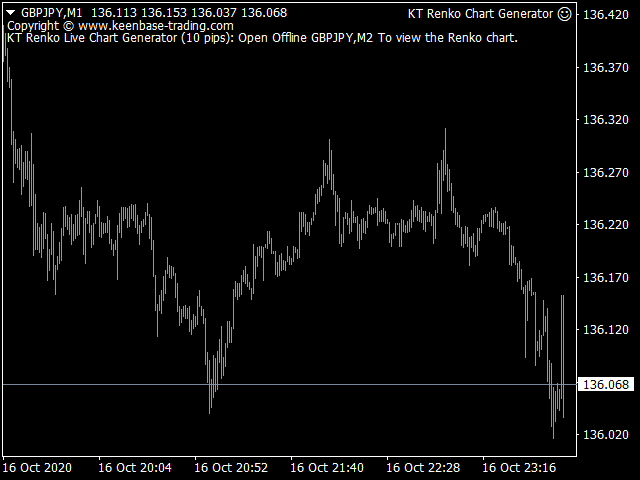 renko chart generator on gbpjpy m1