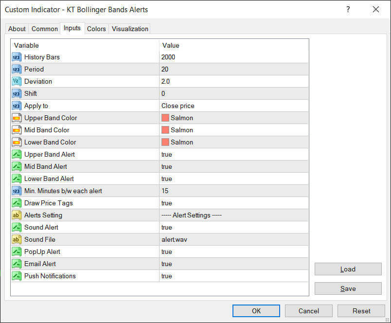 bollinger bands alert indicator inputs