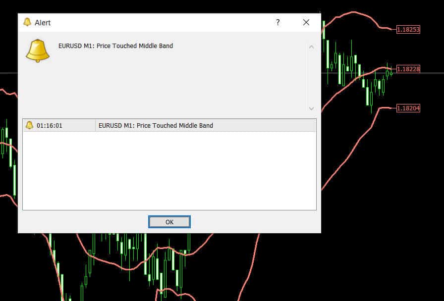 bollinger bands alert window