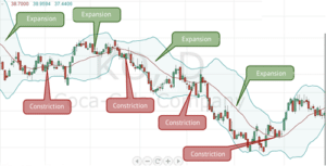 bollinger bands trading strategies featured image