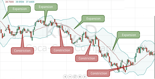 bollinger bands trading strategies