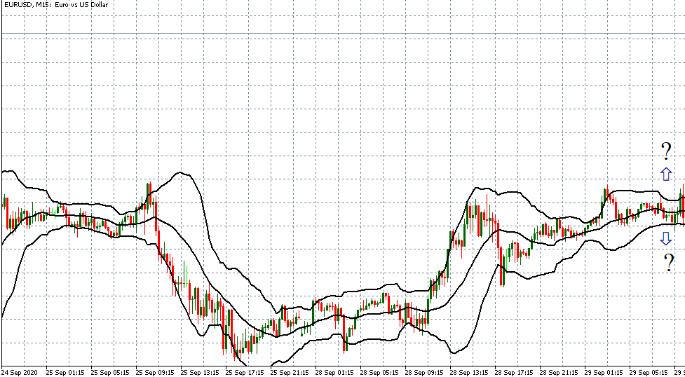 finding breakouts with bollinger bands