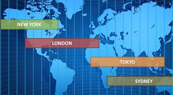 forex market hours - understanding the different market sessions.