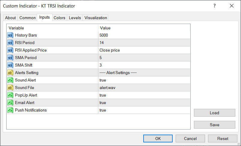input parameters of trsi indicator