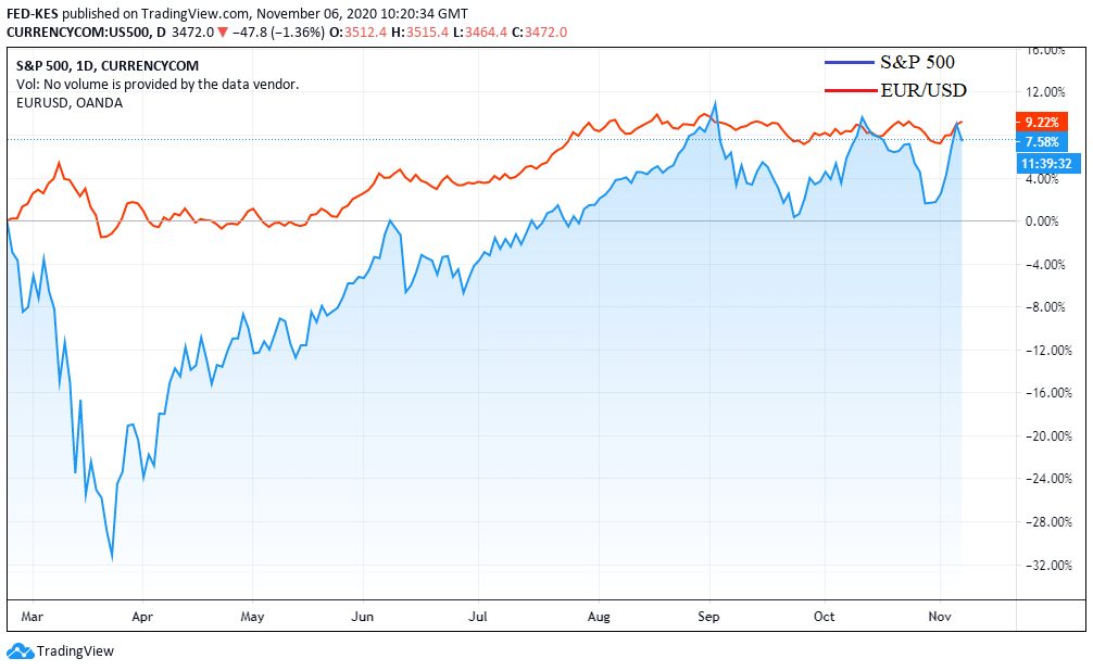 north american forex market hours