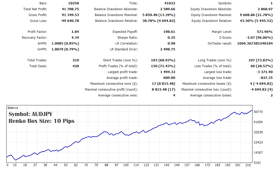 renko patterns ea audjpy backtest