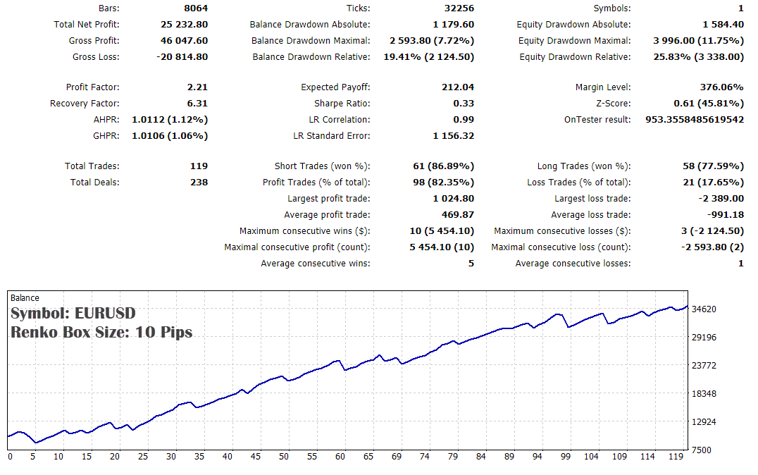 renko patterns ea eurusd backtest