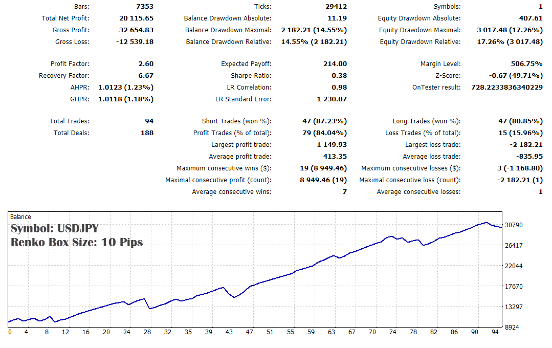 renko patterns ea usdjpy backtest