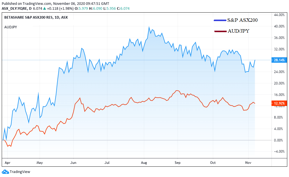 sydney forex market hours