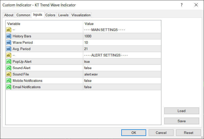 kt trend wave indicator input parameters