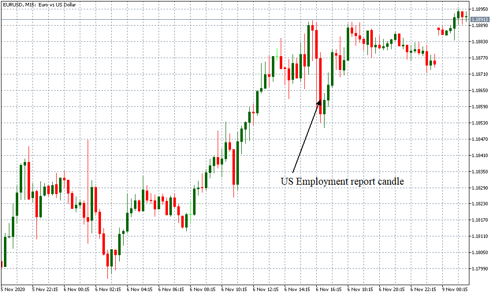 nfp trading