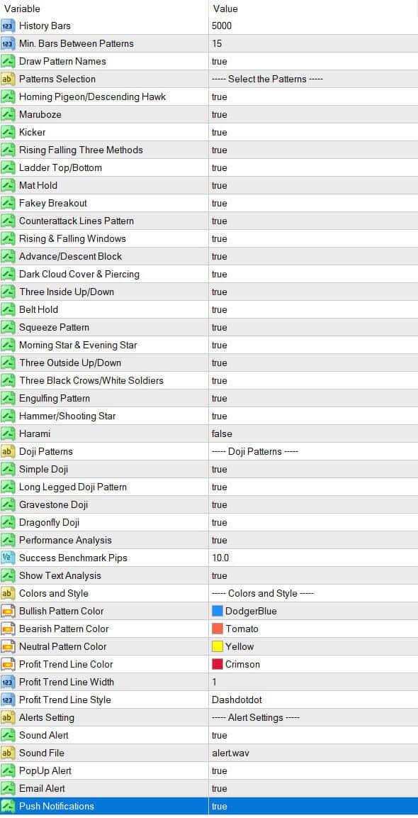 candlestick patterns indicator input parameters