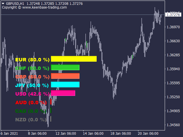 currency meter gbpusd