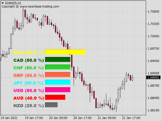 currency meter indicator eurnzd