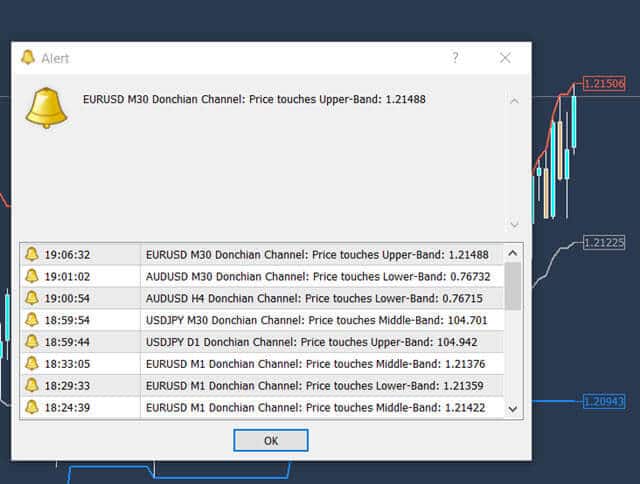 donchian channel alerts