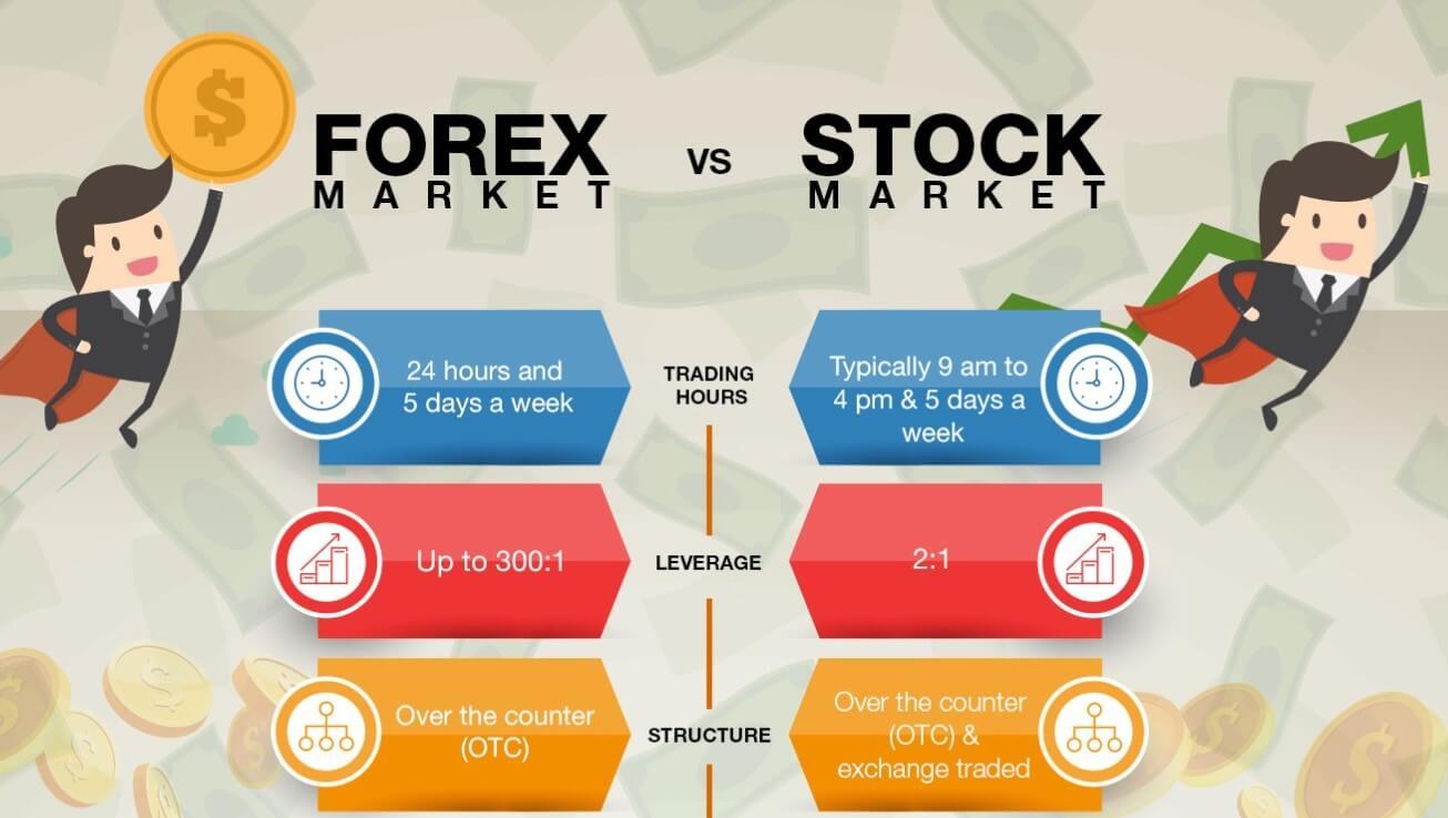 difference between stock markets and forex markets opening