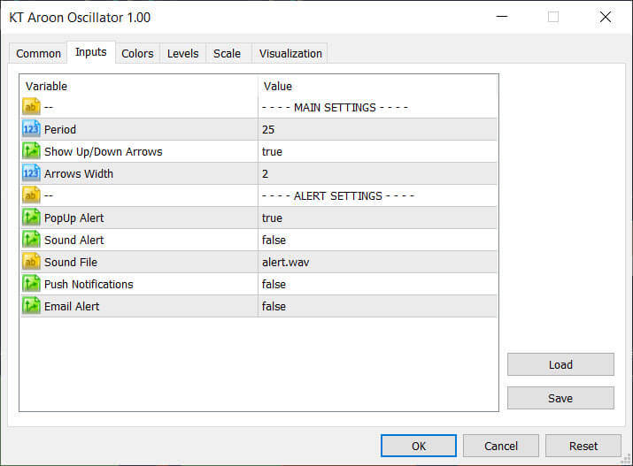 kt aroon indicator inputs