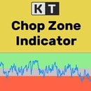 kt chop zone indicator logo