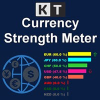 kt currency strength meter indicator logo