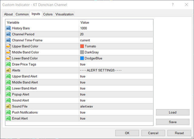 kt donchian channel indicator inputs