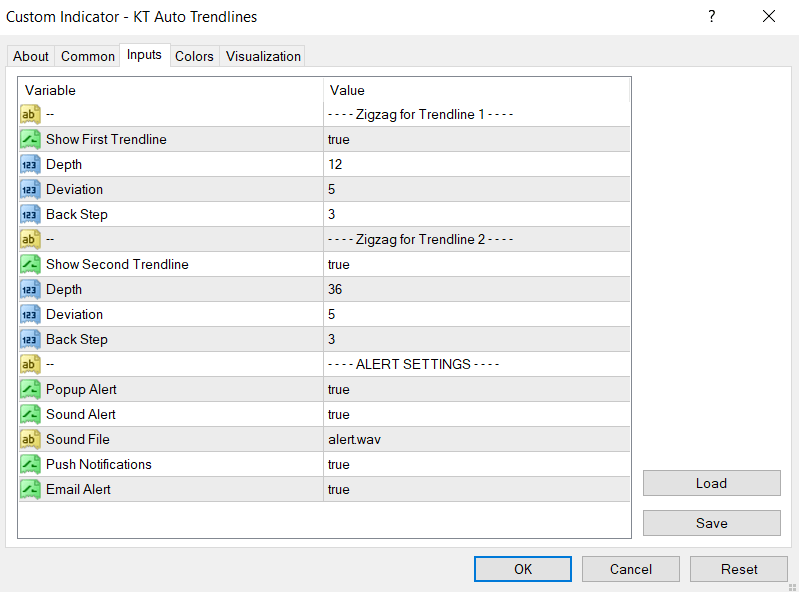 auto trendline indicator inputs