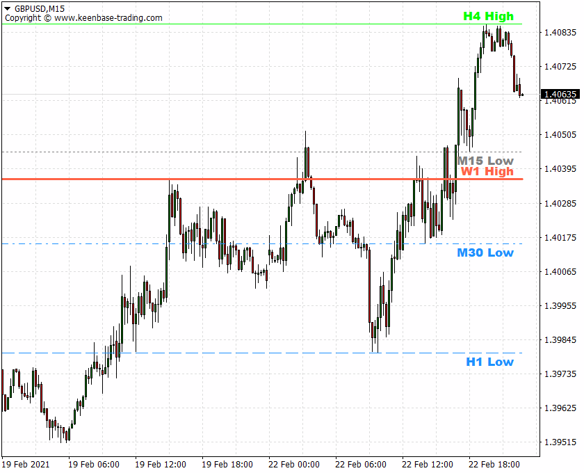 custom high low indicator gbpusd