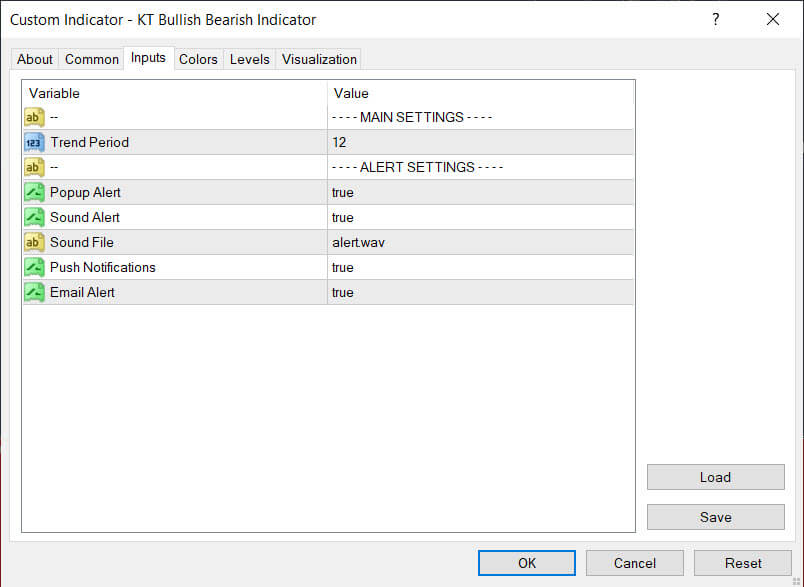 kt bullish bearish indicator input parameters