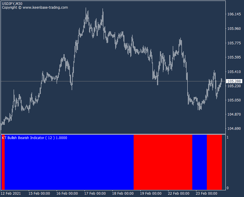 kt bullish bearish indicator usdjpy