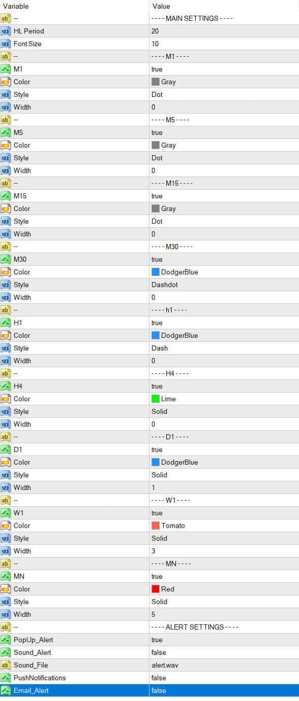 kt custom high low indicator input parameters