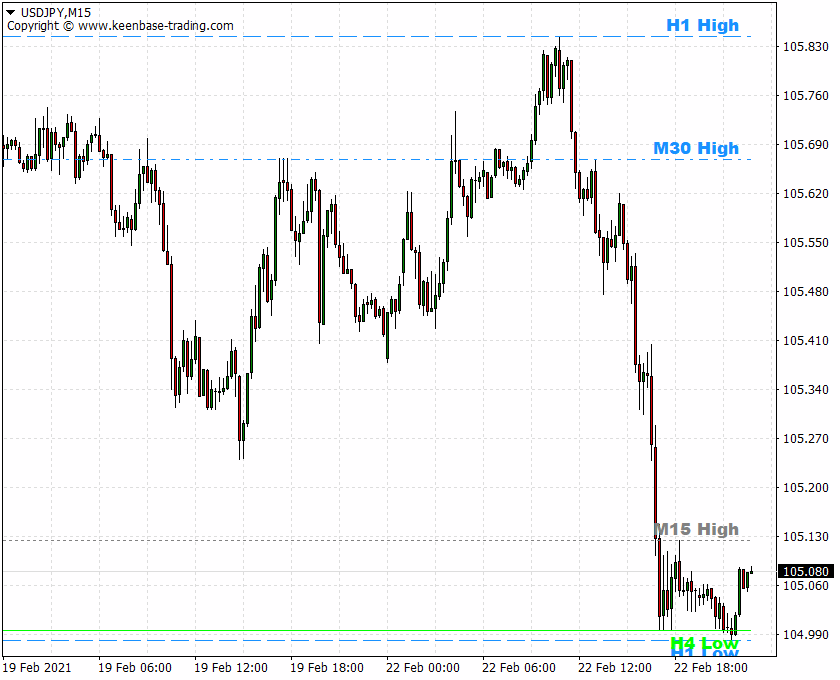 kt custom high low indicator usdjpy m15