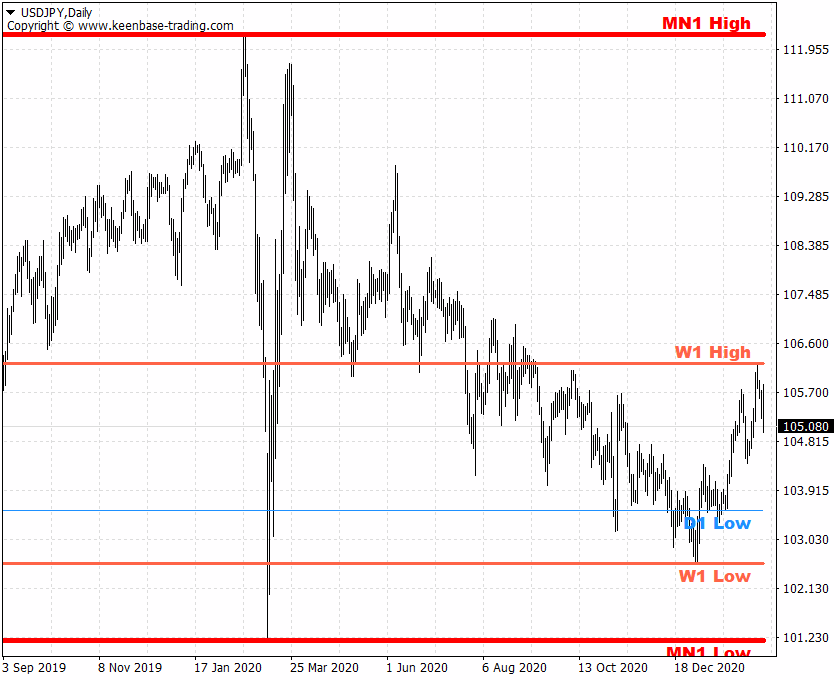 kt custom high low indicator usdjpy