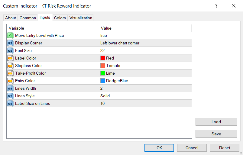 kt risk reward indicator input parameters