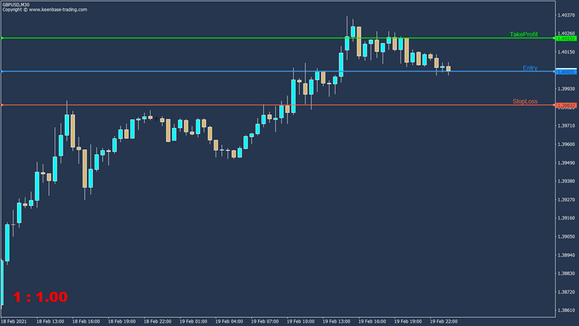 Risk Reward Indicator MT4 | MT5