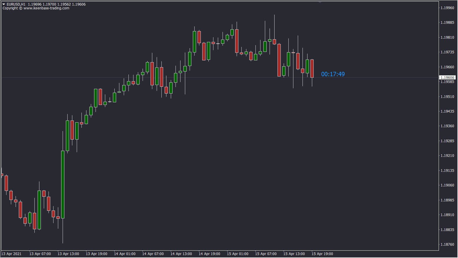 candle timer indicator eurusd h1