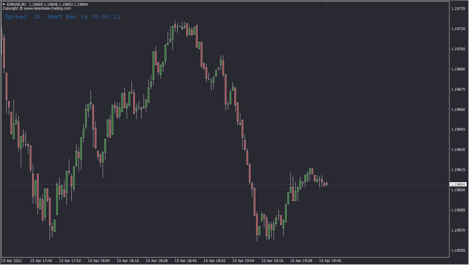 kt candle timer indicator eurusd m1